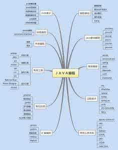 编程需要哪些数学知识 学编程需要哪些知识