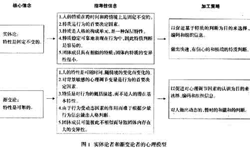 人格特征的形成 论述人格形成的因素 人格有什么特征