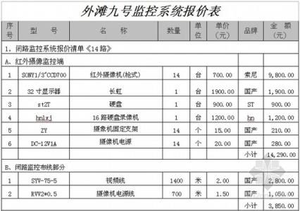 弱电施工合同模板 弱电工程施工合同范本_弱电工程施工合同模板