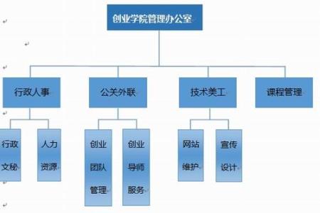 小创业点子推荐 大学城创业点子推荐