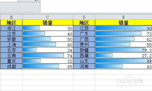 excel单元格内柱状图 excel中单元格数据显示柱状图和条形图的操作方法