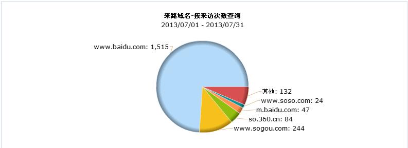 2016网络营销成功案例 网络营销成功案例分析