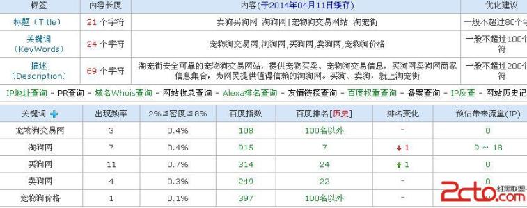 庖丁解牛造句 庖丁解牛怎样造句