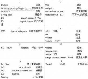 金融词汇中英文对照 运输费用词汇中英对照