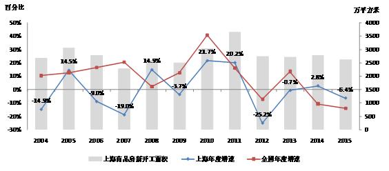 2016年房地产市场分析 2016房地产市场分析