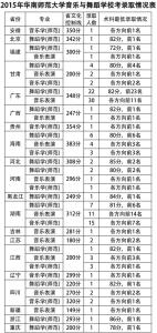 广东师范类大学排名 2015年广东师范大学排名