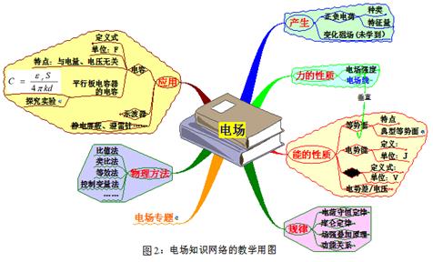 中专生如何提高学历 关于提高职业中专物理教学质量的对策研究