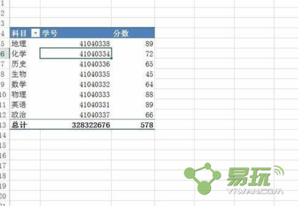 excel表格透视表教程 Excel2013中表格制作数据透视图的操作方法