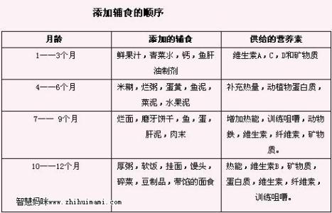 婴儿添加辅食最佳时间 婴儿辅食添加顺序是什么 宝宝辅食添加最佳时间