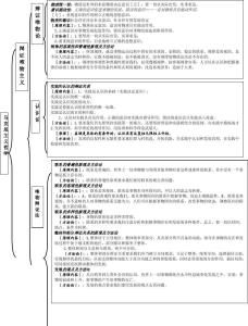 政治必修四原理方法论 高二政治原理方法论总结