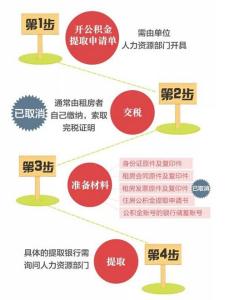 南京公积金提取流程 南京的公积金一般是什么标准　公积金租房提取流程