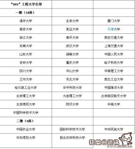 985 211大学名单 关于211和985大学名单