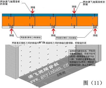 隔音板多少钱一平米 隔音板多少钱一平米?隔音板的安装步骤是什么?