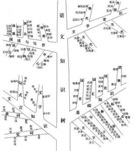 地理必修2知识点梳理 高一地理必修二常考知识点梳理