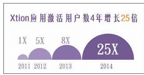 半圆气泡图 Excel2010中制作半圆气泡图的操作