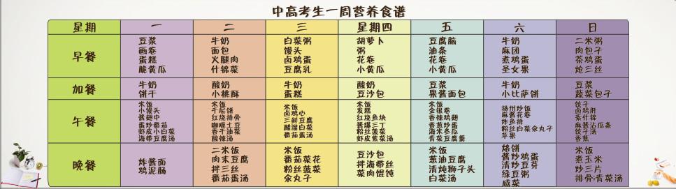 家庭一周健康食谱 家庭食谱表，家庭健康素材食谱