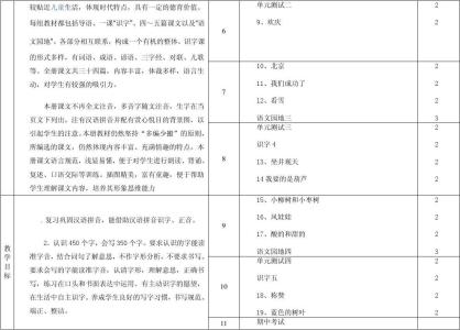 人教版二年级上册语文 人教版初中二年级语文上册教学计划