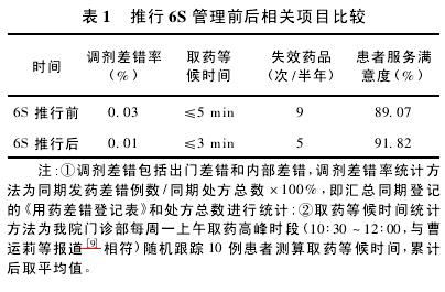 6s管理可行性论文 6s管理论文