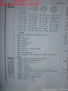 八年级上册政治提纲 八年级上册政治知识点