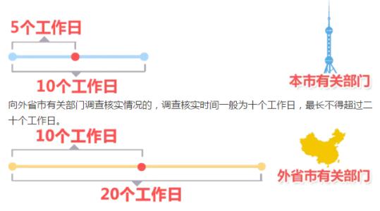 驾照一年内多次扣12分 上海市公积金提取政策放宽 一年内可多次提取