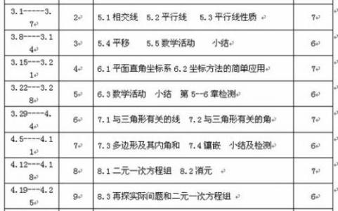 六年级数学下册进度表 人教版六年级数学下册教学计划