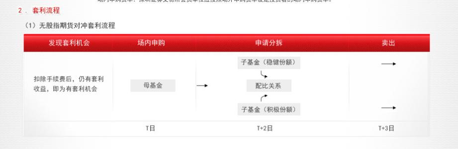 分级基金为什么要折算 分级基金为什么会这么惨