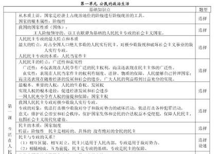 高一必修二政治知识点 高一政治必修一经济制度知识点