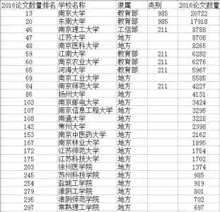 2016江苏大学排行榜 2016年江苏大学排名