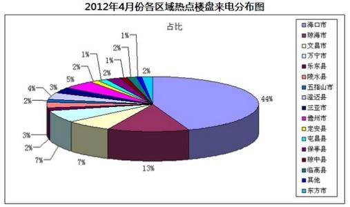 别墅按揭首付是多少 海南别墅首付比例是多少？按揭贷款利率是多少