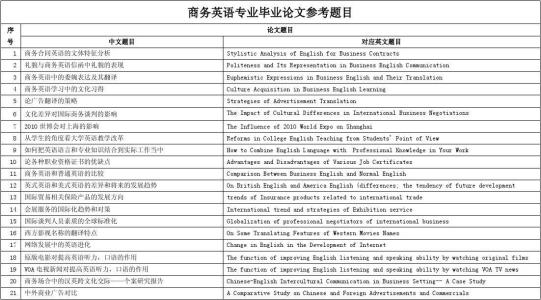 商务英语专业毕业论文 商务英语专业论文3500字