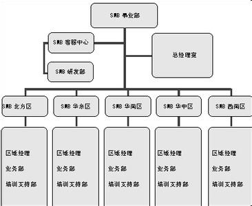 全渠道erp ERP渠道如何定位