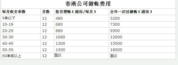 注册香港公司费用 注册香港公司费用多少钱