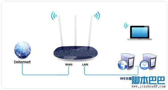 wr886n映射外网访问 无线路由器TP-WR886N怎么映射服务器到外网