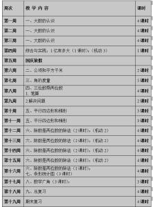 新课标四年级数学上册 新课标人教版四年级数学上册教学工作计划