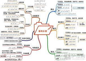 数学解题三要素 梁栋 学好高中数学的两要素