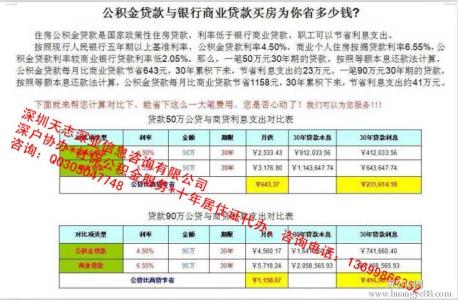 住房公积金最低缴费 住房公积金最低缴费比例是多少 住房公积金最低缴费比例标准