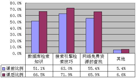 网络信息资源分类 网络信息资源