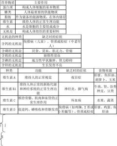 人教版七年级下物理 人教版七年级下生物知识点