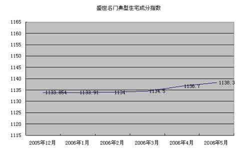 房产权到期后自动续期 常州别墅产权年限是多久？到期后可以续期吗