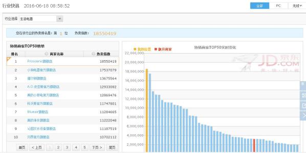 扫地机器人排行榜 扫地机器人销量排行榜，价格是多少？