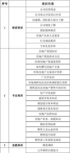 房地产销售总结与计划 房产销售员的月工作计划与总结