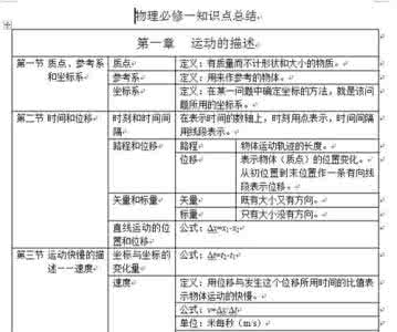 高一历史必修一笔记 2016高一历史必修一知识点总结