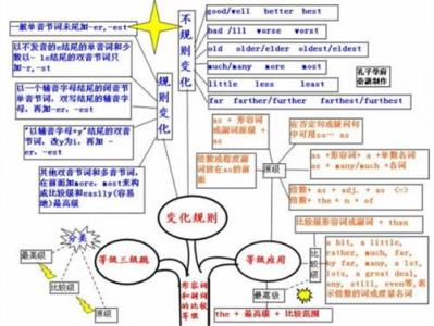 如何快速掌握英语语法 如何学好英语语法