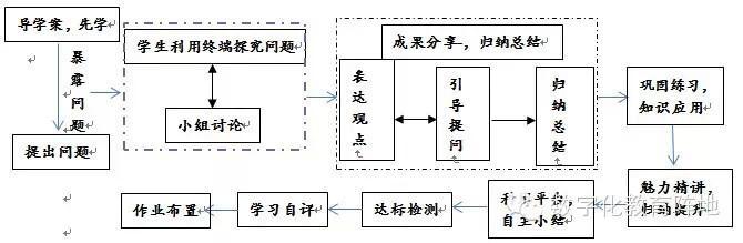 初三上学期期末总结 初中初三上学期数学教学总结3篇