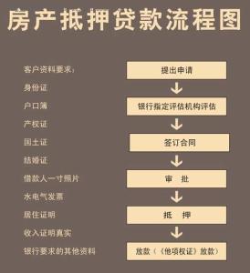 银行抵押变更手续流程 临沂抵押贷款担保人变更流程是什么？要什么材料