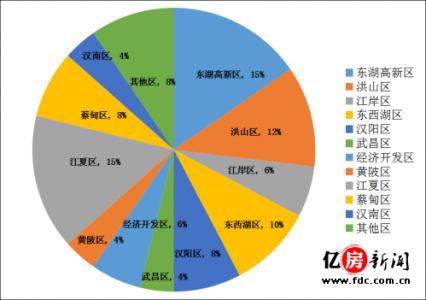 别墅按揭首付是多少 武汉别墅首付比例是多少？按揭贷款利率是多少