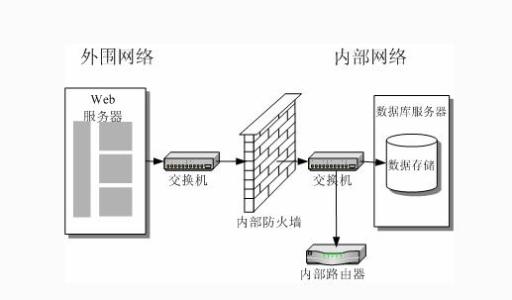 防火墙打不开 xp xp打不开防火墙如何解决