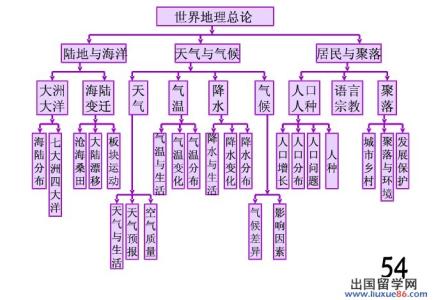 初三地理备考知识：防凌措施