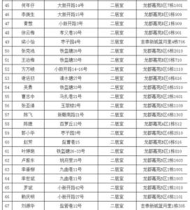 赣州保障性住房 赣州如何查看保障性住房信息？如何申请