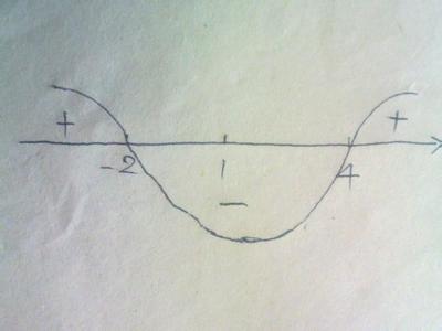 数学根是正数什么意思 数学里什么是根